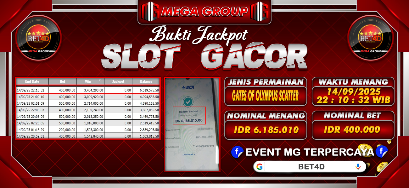 Bukti JP situs Bet4D hari Senin, 15 September 2025